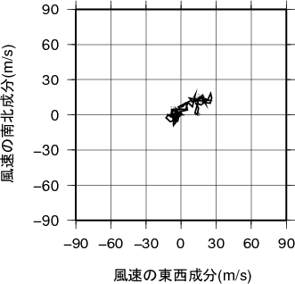 ホドグラフ画像