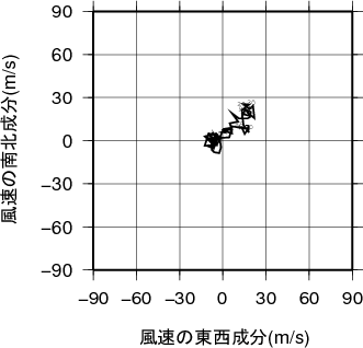 ホドグラフ画像