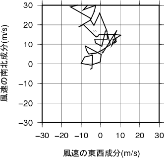 ホドグラフ画像