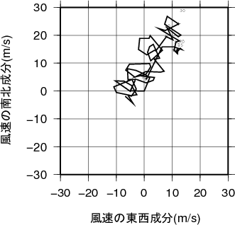 ホドグラフ画像