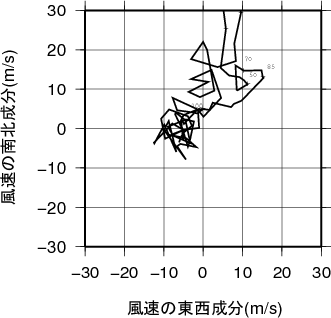 ホドグラフ画像