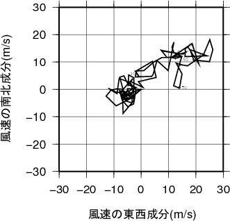 ホドグラフ画像