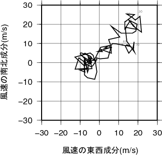 ホドグラフ画像