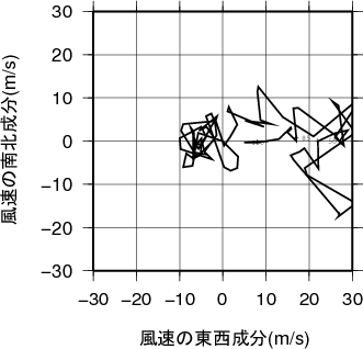 ホドグラフ画像