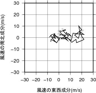 ホドグラフ画像