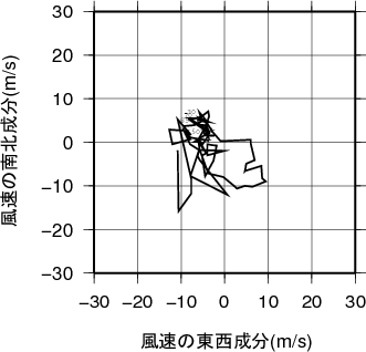 ホドグラフ画像