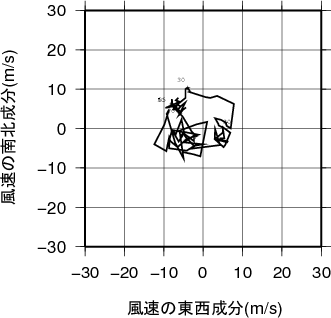 ホドグラフ画像