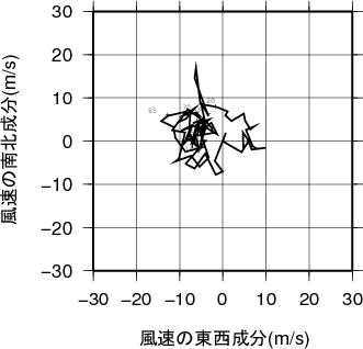 ホドグラフ画像