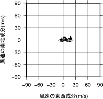 ホドグラフ画像