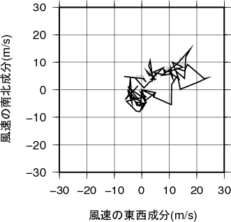 ホドグラフ画像