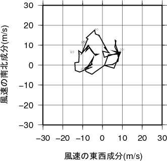 ホドグラフ画像