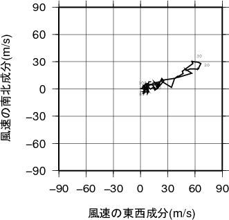 ホドグラフ画像