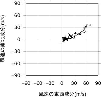 ホドグラフ画像