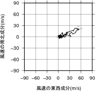 ホドグラフ画像