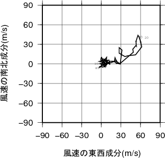 ホドグラフ画像