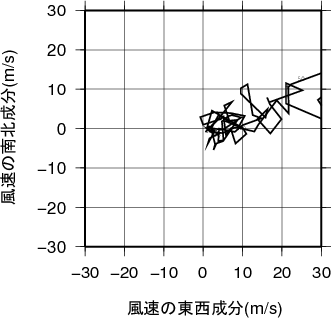 ホドグラフ画像