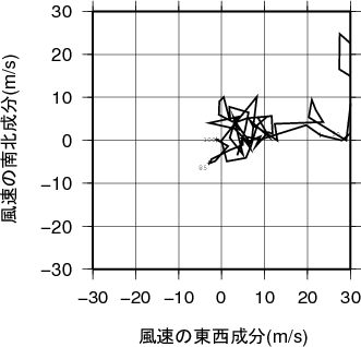 ホドグラフ画像