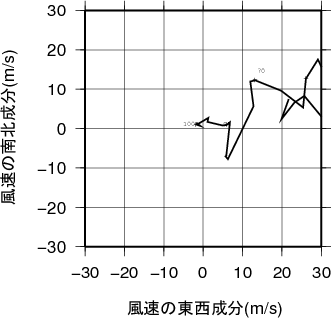 ホドグラフ画像