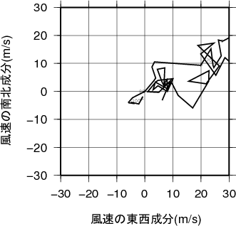 ホドグラフ画像