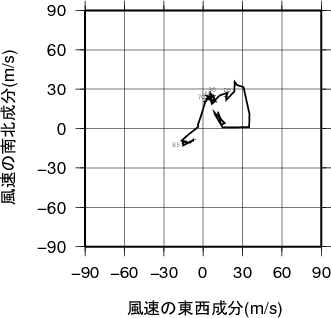 ホドグラフ画像