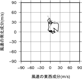 ホドグラフ画像