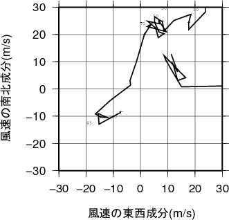 ホドグラフ画像