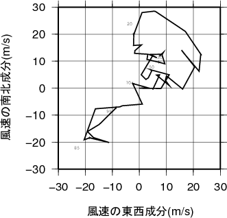 ホドグラフ画像