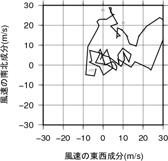 ホドグラフ画像