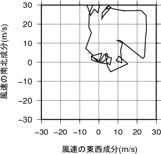 ホドグラフ画像