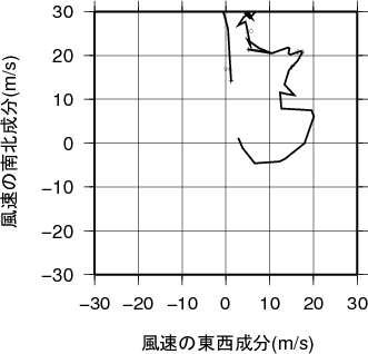 ホドグラフ画像