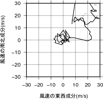 ホドグラフ画像