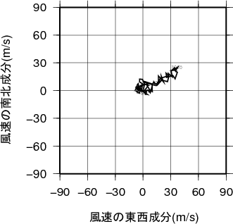 ホドグラフ画像