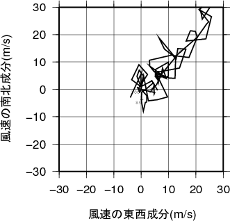 ホドグラフ画像