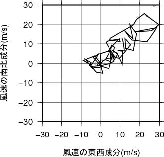 ホドグラフ画像