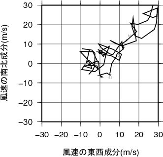 ホドグラフ画像