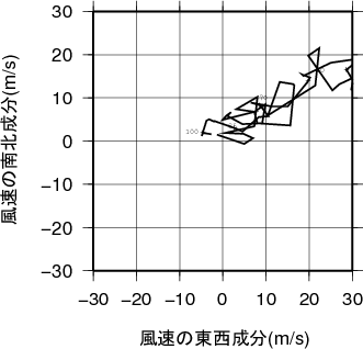 ホドグラフ画像