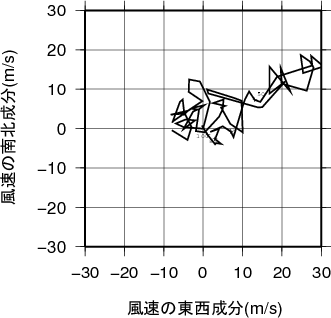 ホドグラフ画像