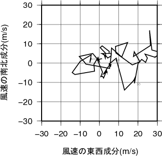 ホドグラフ画像