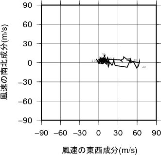 ホドグラフ画像