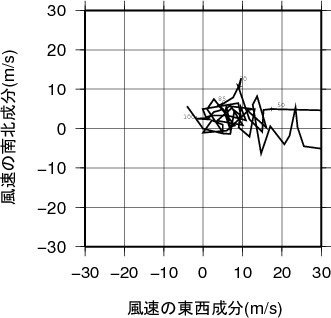 ホドグラフ画像