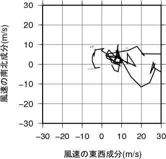 ホドグラフ画像