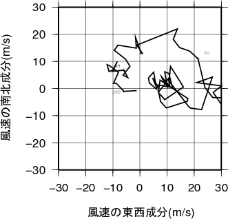 ホドグラフ画像