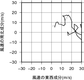 ホドグラフ画像