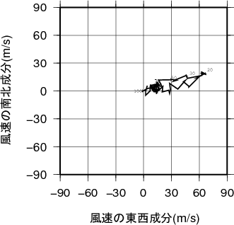 ホドグラフ画像