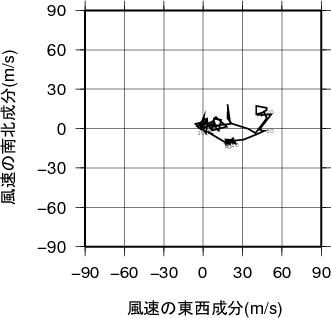 ホドグラフ画像