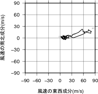 ホドグラフ画像