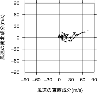 ホドグラフ画像