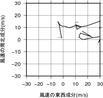 ホドグラフ画像