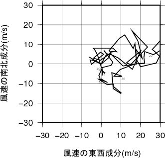 ホドグラフ画像