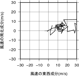 ホドグラフ画像